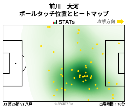 ヒートマップ - 前川　大河