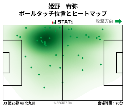 ヒートマップ - 姫野　宥弥