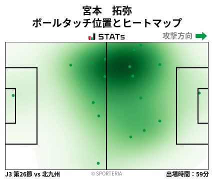 ヒートマップ - 宮本　拓弥