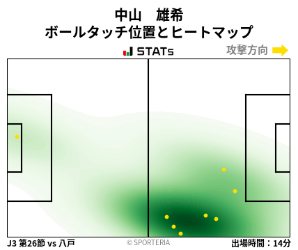 ヒートマップ - 中山　雄希