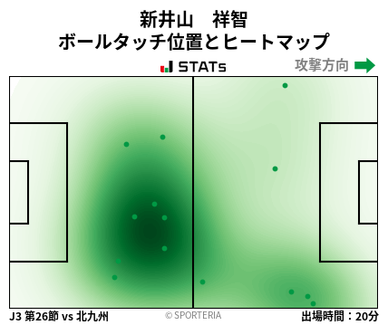 ヒートマップ - 新井山　祥智