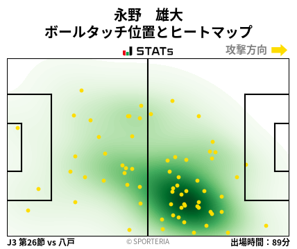 ヒートマップ - 永野　雄大