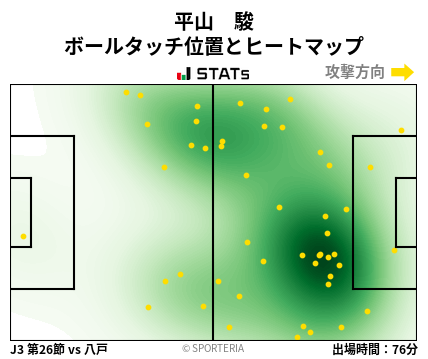 ヒートマップ - 平山　駿