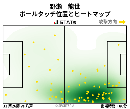 ヒートマップ - 野瀬　龍世