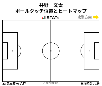 ヒートマップ - 井野　文太