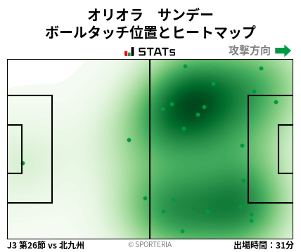 ヒートマップ - オリオラ　サンデー