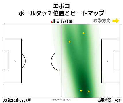 ヒートマップ - エボコ