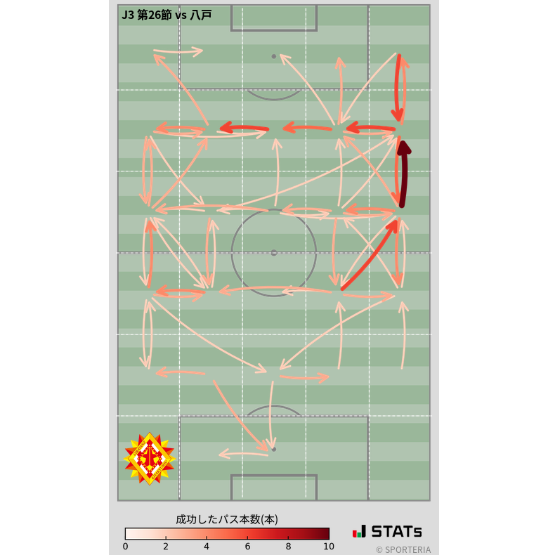 エリア間パス図