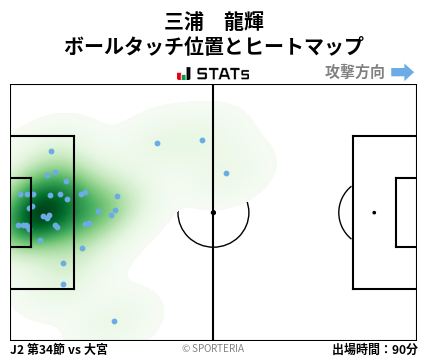 ヒートマップ - 三浦　龍輝
