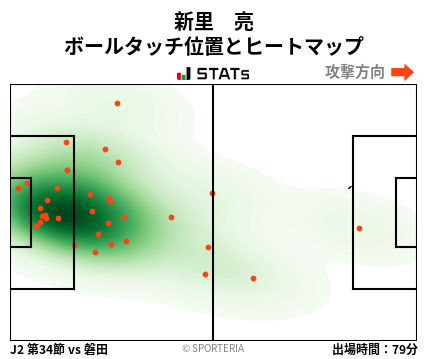 ヒートマップ - 新里　亮