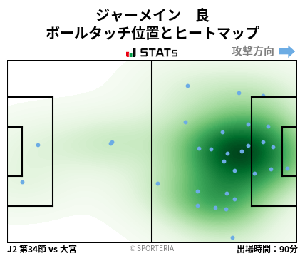 ヒートマップ - ジャーメイン　良