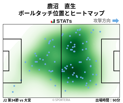 ヒートマップ - 鹿沼　直生