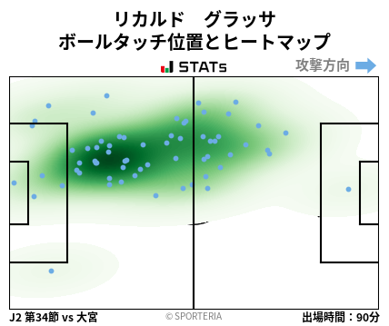 ヒートマップ - リカルド　グラッサ