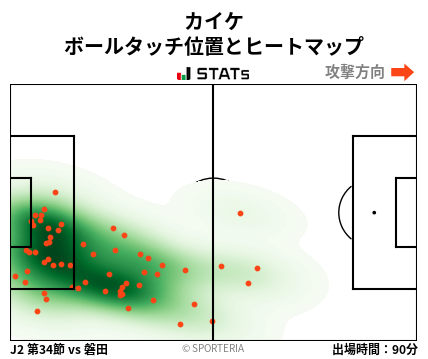 ヒートマップ - カイケ