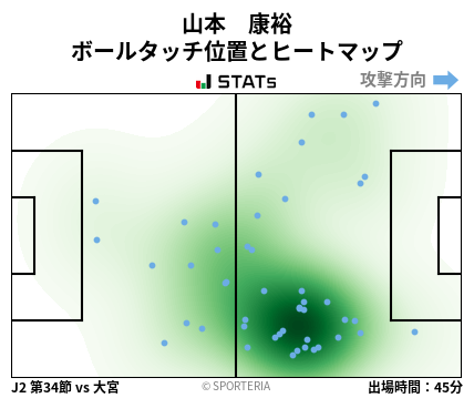 ヒートマップ - 山本　康裕