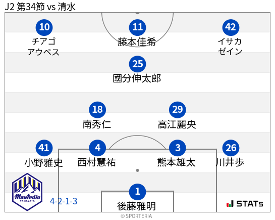 フォーメーション図