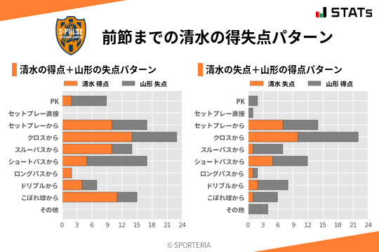 得失点パターン