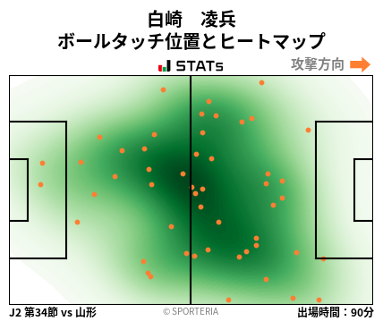 ヒートマップ - 白崎　凌兵