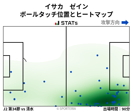 ヒートマップ - イサカ　ゼイン