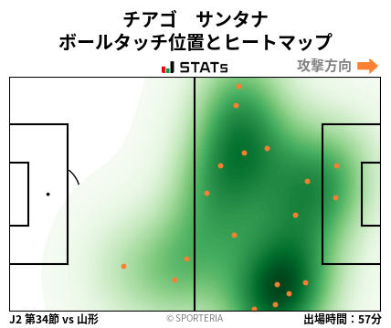 ヒートマップ - チアゴ　サンタナ