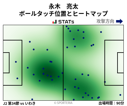 ヒートマップ - 永木　亮太
