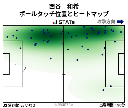 ヒートマップ - 西谷　和希