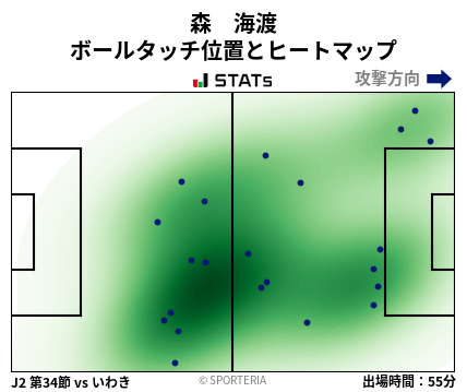 ヒートマップ - 森　海渡