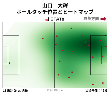 ヒートマップ - 山口　大輝