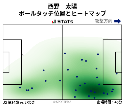 ヒートマップ - 西野　太陽