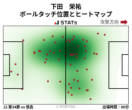 ヒートマップ - 下田　栄祐
