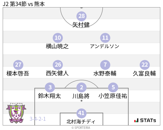 フォーメーション図