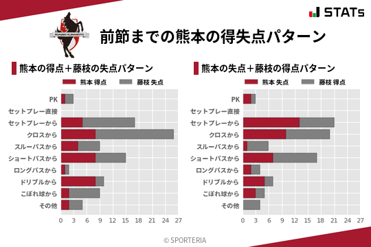 得失点パターン