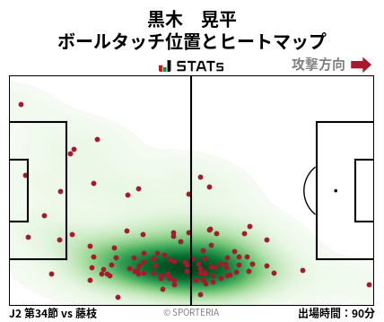 ヒートマップ - 黒木　晃平