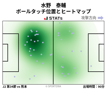 ヒートマップ - 水野　泰輔