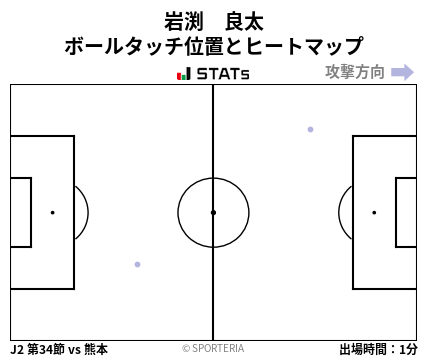 ヒートマップ - 岩渕　良太