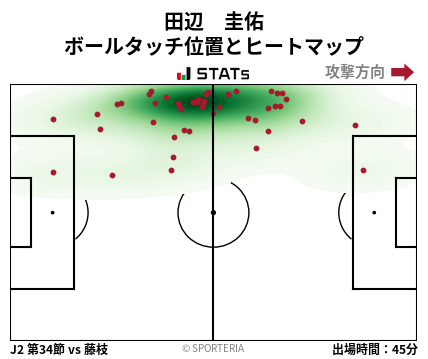 ヒートマップ - 田辺　圭佑