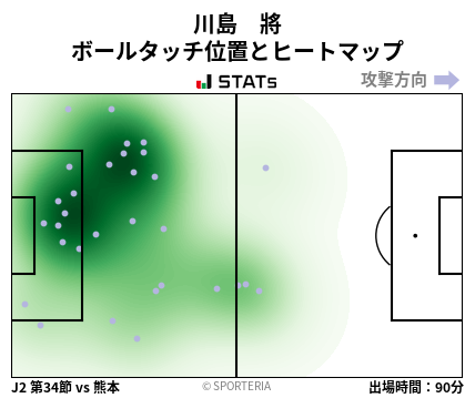 ヒートマップ - 川島　將