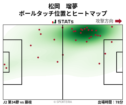 ヒートマップ - 松岡　瑠夢