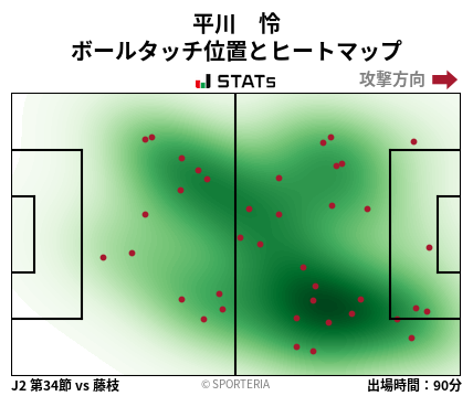 ヒートマップ - 平川　怜