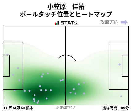 ヒートマップ - 小笠原　佳祐