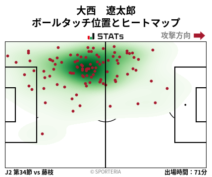 ヒートマップ - 大西　遼太郎