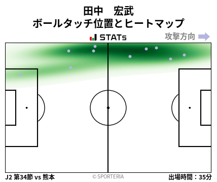 ヒートマップ - 田中　宏武