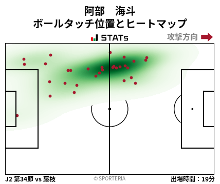 ヒートマップ - 阿部　海斗