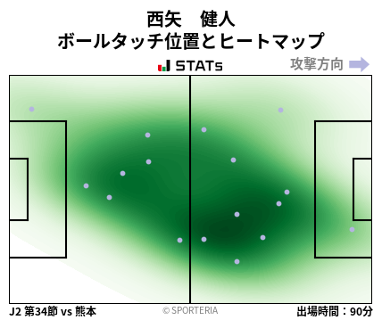 ヒートマップ - 西矢　健人