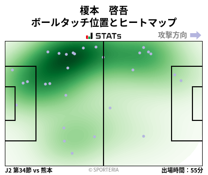 ヒートマップ - 榎本　啓吾