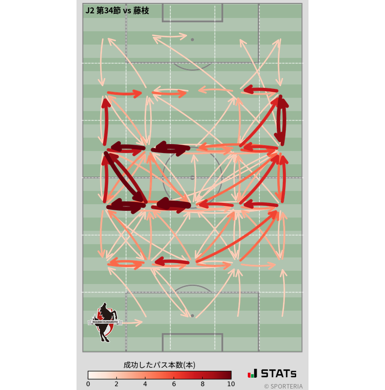 エリア間パス図