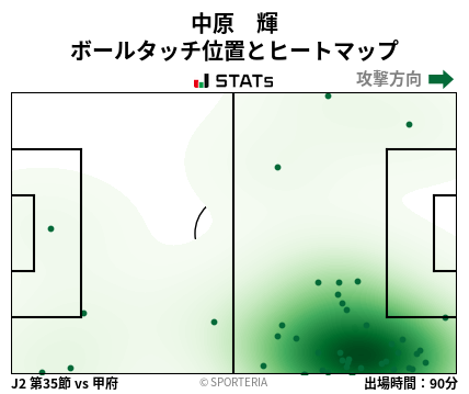 ヒートマップ - 中原　輝