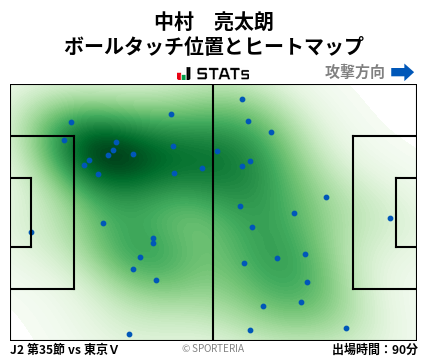 ヒートマップ - 中村　亮太朗