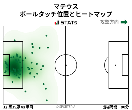 ヒートマップ - マテウス