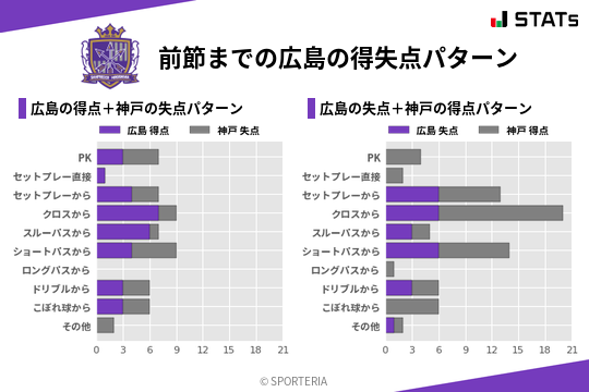 得失点パターン